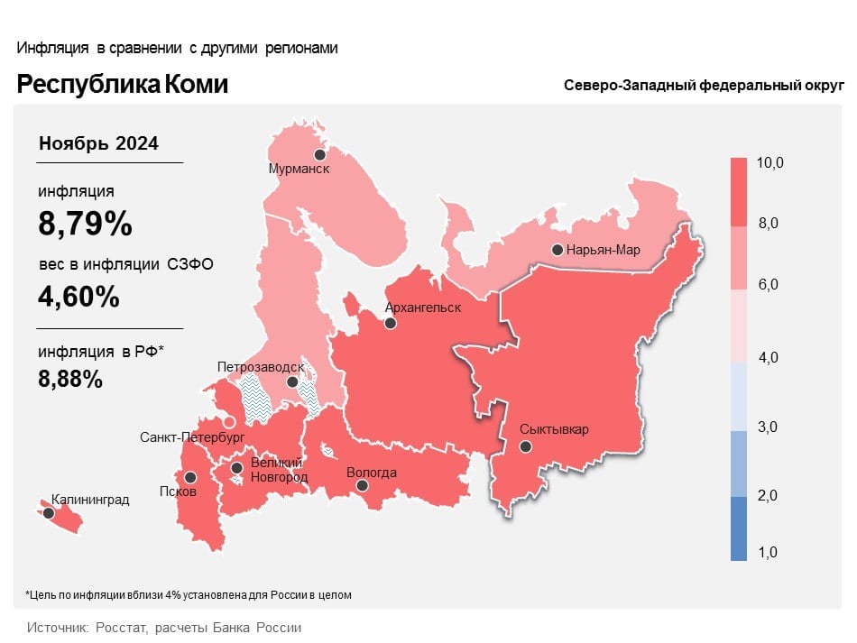 По итогам 11 месяцев 2024 года годовая инфляция в Коми составила 8,8%, - Росстат. Сильнее всего подорожали пассажирский транспорт  11,5% , услуги  12%  и фрукты с овощами  16,3% .  ЖД.