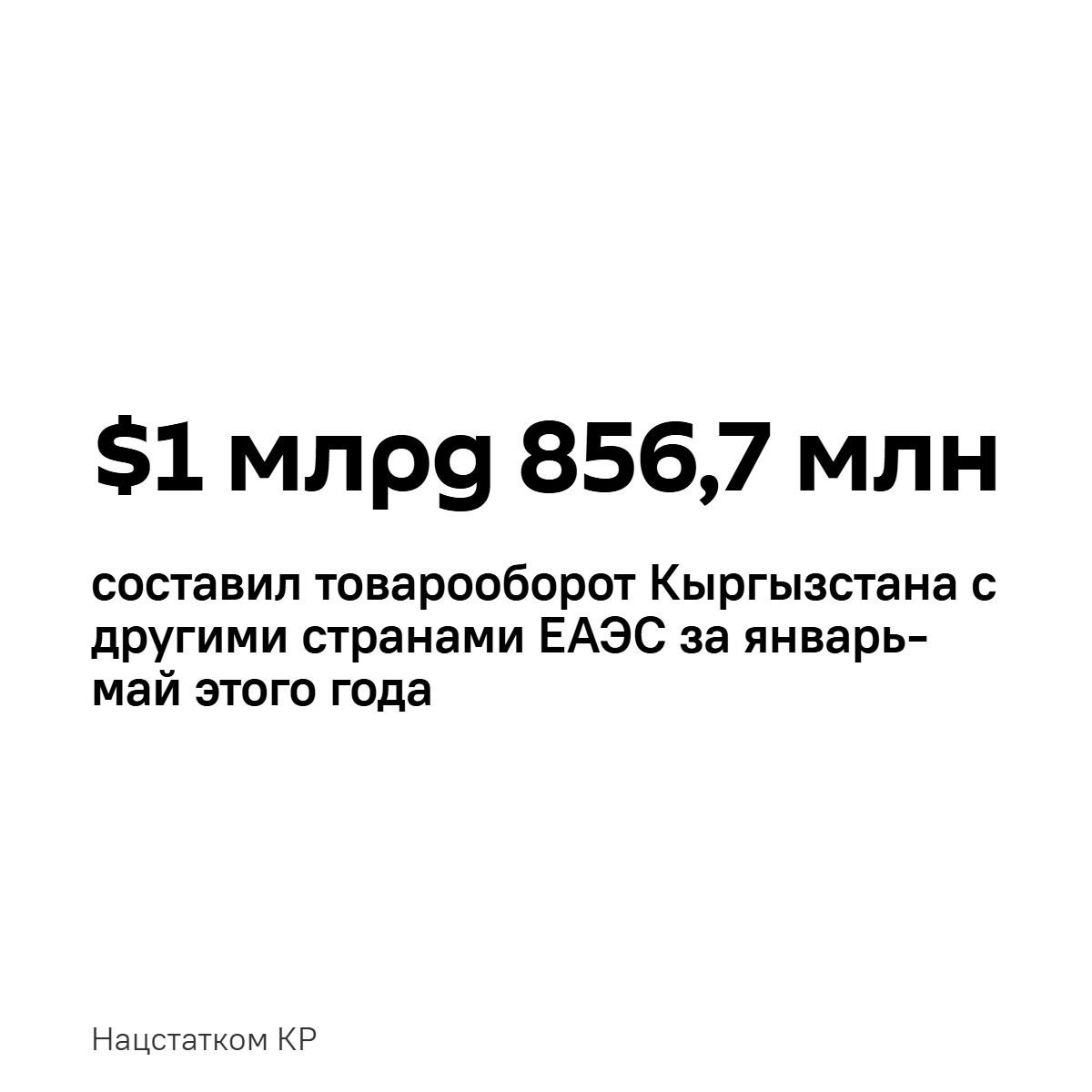 Почти треть товарооборота Кыргызстана или 32% приходится на другие страны ЕАЭС