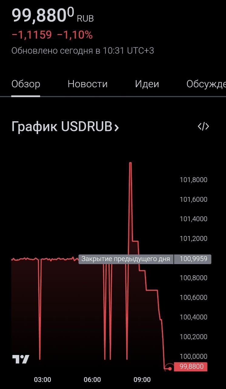 Оттепель: ночью доллар опустился ниже отметки в 100 рублей.  Набиуллина исполняет новогоднее желание россиян.