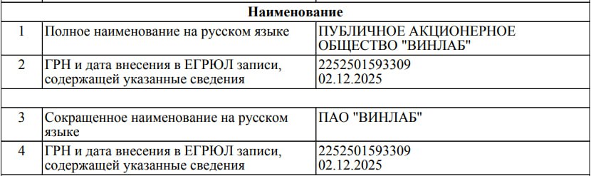 АО ВинЛаб преобразован в Публичное акционерное общество ПАО Об этом 2 декабря 2025 года была внесена соответствующая запись на страничке компании в ЕГРЮЛ В апреле текущего года совет директоров Новабев одобрил проведение IPO ВинЛаб Winelab в среднесрочной перспективе при благоприятных условиях на рынках капитала Вполне возможно что IPO ВинЛаб пройдет весной 2026 года не исключила ведущий аналитик Freedom Finance Global Наталья Мильчакова