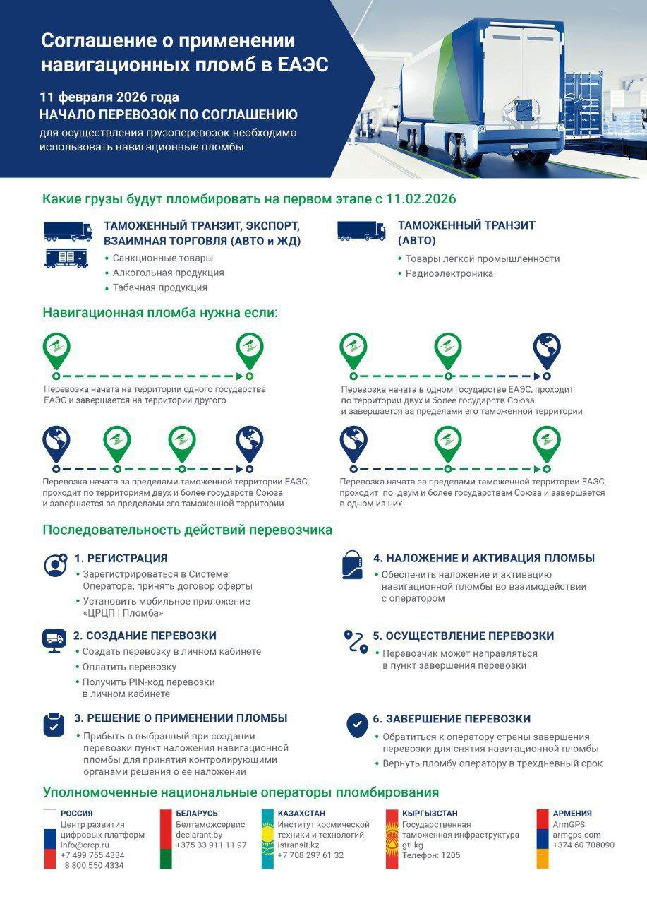 Центр развития цифровых платформ ЦРЦ оператор пломбирования напоминает что с 11 февраля 2026 года начнётся отслеживание перевозок с применением навигационных пломб ЦРЦ подготовил памятку для перевозчиков Новые правила будут распространяться на автомобильные и ж д перевозки проходящие по территории двух и более стран Перевозчики могут начать планировать перевозки по Соглашению уже сейчас Для этого необходимо авторизоваться в личном кабинете в информационной системе оператора пломбирования выбрать тип транспортного средства авто или ж д в качестве типа перевозки выбрать Соглашение ЕАЭС Планируемую дату перевозки необходимо выбрать начиная с 11 02 2026 В зависимости от процедуры перевозки таможенный транзит экспорт или взаимная торговля стран ЕАЭС пломбу можно будет наложить в местах контроля или в местах погрузки товара Наложенные пломбы будут использоваться на всем маршруте При пересечении границ внутри стран Союза пломбу менять не нужно tradewithoutborders