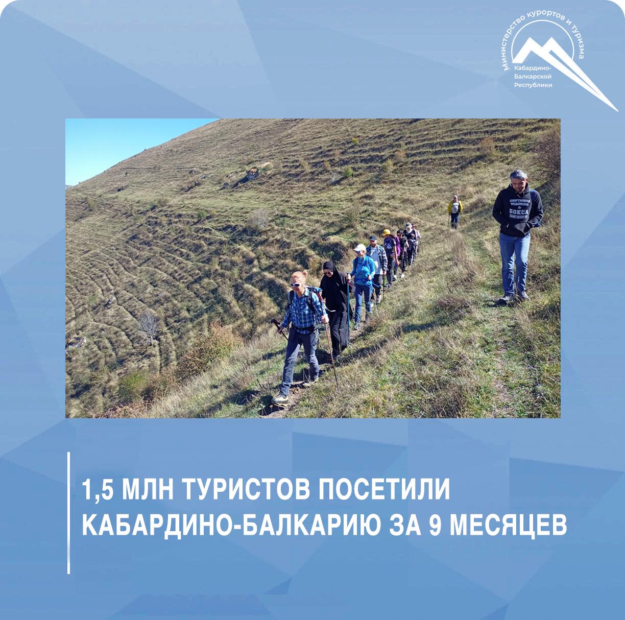 Около 1,5 млн туристов посетили Кабардино-Балкарию за 9 месяцев текущего года, это на 17 процентов выше показателей 2023 года.  Почти 1 млн человек, или две трети от общего турпотока, отдохнули в Приэльбрусье. Зимой – это любители горнолыжного отдыха, а летом – горовосходители и туристы, предпочитающие трекинговые программы и походы.  Курорт федерального значения Нальчик принял на санаторное лечение около 40 тысяч человек. Услуги отдыхающим оказывает 21 санаторно-курортное учреждение.  Курорт Нальчик является бальнеогрязевым и горноклиматическим курортом со специализацией медицинского профиля по лечению и профилактике болезней системы кровообращения и нервной системы, костно-мышечной системы и соединительной ткани, органов пищеварения, мочеполовой системы, болезней эндокринной системы, расстройств питания и нарушений обмена веществ, а также болезней кожи и подкожной клетчатки.   В дни, свободные от лечебных процедур, гости могут ознакомиться с достопримечательными местами Кабардино-Балкарии.