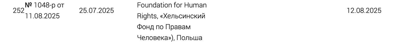 Минюст признал «нежелательной» деятельность Хельсинского фонда по правам человека Соответствующая строка появилась в перечне нежелательных организаций на сайте ведомства. Речь идет о филиале фонда в Польше.