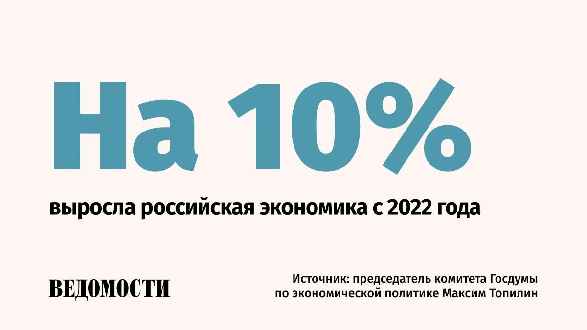 С 2022 года российская экономика растет темпами которых не было последние десятки лет заявил председатель комитета Госдумы по экономической политике Максим Топилин на заседании нижней палаты Для сравнения он привел показатель в европейских странах По данным Топилина экономика еврозоны за указанный период выросла менее чем на 5 Франции на 4 а Германии на 0 3 Он добавил что на ближайшие три года запланирован прирост ВВП России на 6 7 Подпишитесь на Ведомости