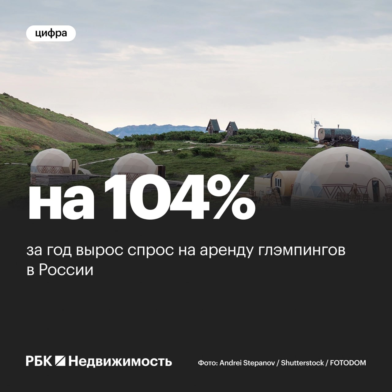 Спрос на аренду глэмпингов вырос в два раза  Летом 2025 года бронирования глэмпингов в России выросли в 2 раза по сравнению с прошлым сезоном, сообщили аналитики «Авито Путешествий». Минэкономразвития связывает это с ростом предложения: за три года в 60 регионах запущено более 800 проектов и введено свыше 13 000 номеров.  Чаще всего такие объекты летом 2025 года туристы арендовали:   в Московской области  14% от всех бронирований ;  Татарстане  10% ;  Карелии  6% ;  Краснодарском крае  5% ;  Нижегородской области  4% .  Среди самых популярных регионов сильнее всего спрос на глэмпинги за год вырос:   в Самарской области  в 6,4 раза ;  Воронежской области  в 3,6 раза ;  Ленинградской области  в 2,7 раза ;  Татарстане  в 2,6 раза ;  Башкортостане, Тюменской и Нижегородской областях  в 2,4 раза в каждом регионе .  #аренда   Читать РБК Недвижимость в Telegram