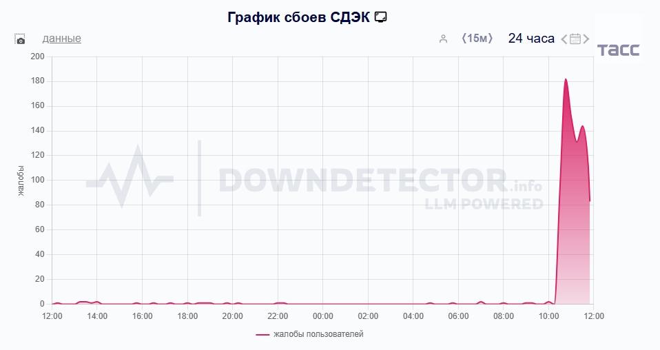 Часть пользователей СДЭК столкнулась со сложностями при входе в личный кабинет. Работа будет восстановлена в ближайшее время, заверили в компании.