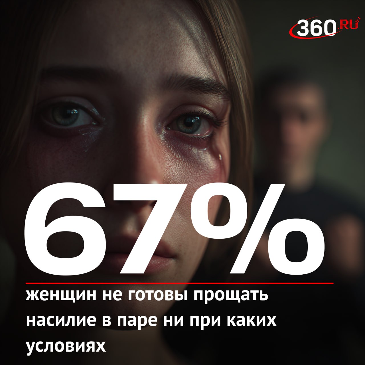 Молчать не вариант россияне стали жестче относиться к домашнему насилию Такой результат показал опрос аналитического центра ВЦИОМ wciomofficial Если шесть лет назад почти 4 из 10 опрошенных готовы были простить партнера за рукоприкладство то сегодня таких всего 28 Две трети женщин и представителей молодежи не закроют глаза даже на первый случай При этом каждый десятый признался что сам сталкивался с насилием в семье а трое из десяти знают о подобных историях у знакомых цифра360 Подписаться на tv360 I Обратная связь I Чат 360 I Наш канал в MAX