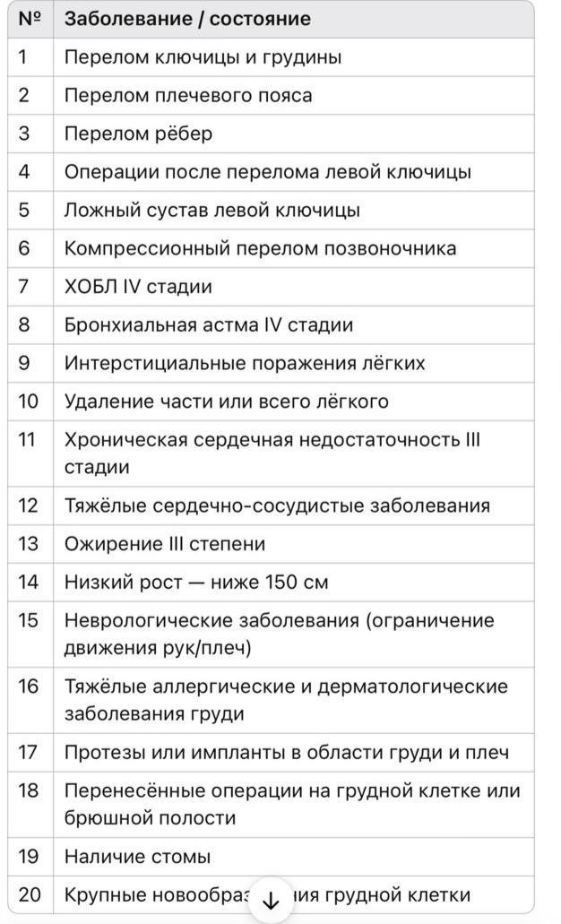 В Узбекистане толстым и людям ниже 150 см разрешили не пристёгиваться ремнём безопасности Утвержден список перечня заболеваний и состояний при которых разрешается не использовать ремень по медицинским показаниям Сотруднику ДПС нужно будет показать справку с QR кодом где указывается медицинское свидетельство Срок действия справки 12 месяцев Подпишитесь и следите за актуальными новостями на нашем канале   telegram me joinchat AAAAAEEdc qam7052mnXKA