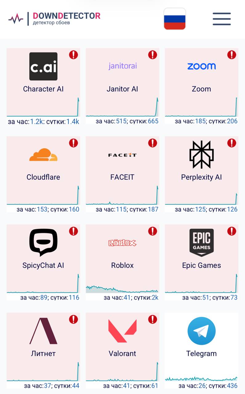 Cloudflare снова упал а вместе с ним посыпались сайты по всему миру Сбой задел даже сервис сбоев downdetector Дней без падений Cloudflare 0 techmedia