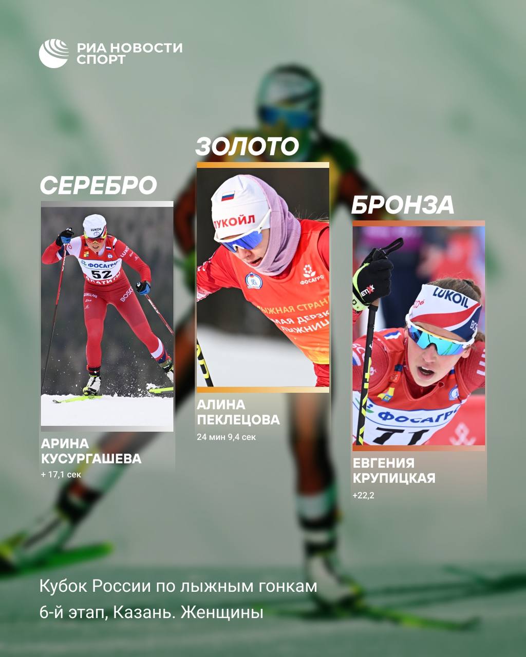 Пеклецова выиграла гонку на 10 км свободным стилем на этапе Кубка России Результат Алины 24 минуты 9 4 секунды Второй стала Арина Кусургашева отставание 17 1 секунды Тройку лидеров замкнула Евгения Крупицкая 22 2 Подписывайтесь на РИА Новости Спорт в MAX