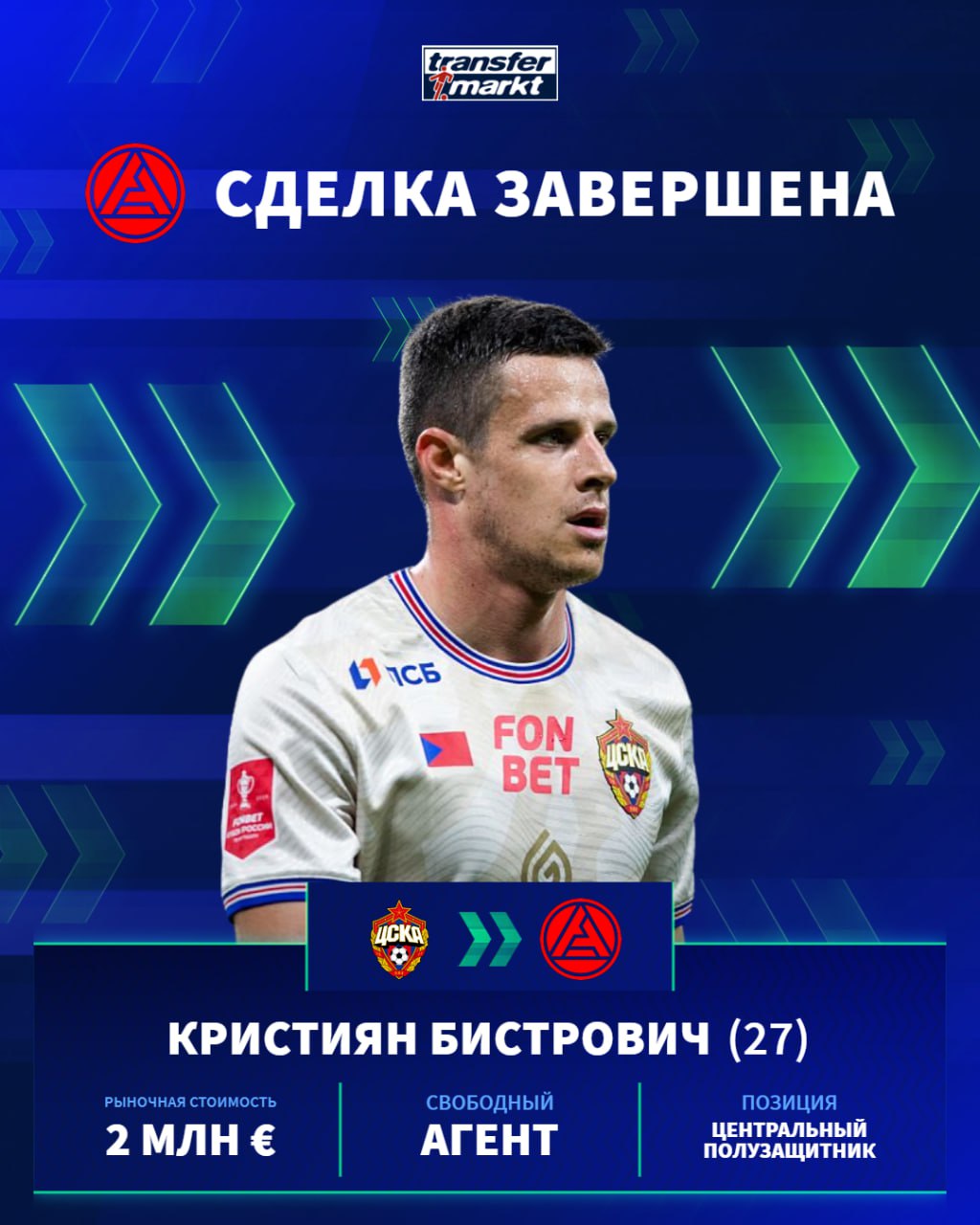 Официально Кристиян Бистрович перешёл в Акрон