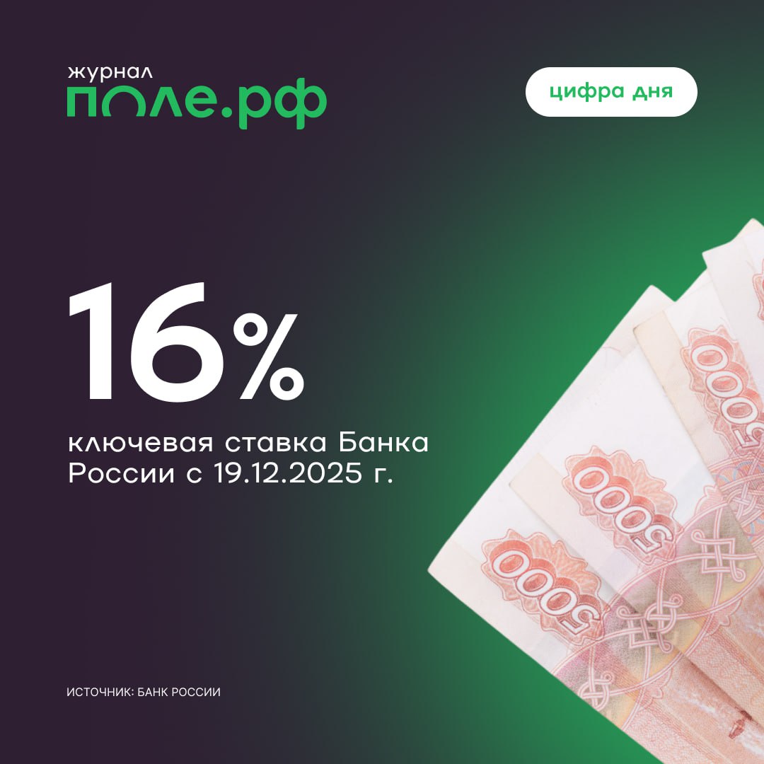Банк России снизил ключевую ставку с 16 5 до 16 годовых Это пятое снижение ставки в цикле понижения который начался в июне текущего года В последние месяцы на динамику текущих темпов роста цен значимо влияли волатильные позиции Среди них моторное топливо и плодоовощная продукция Ценовая динамика остается неоднородной по компонентам потребительской корзины Инфляционные ожидания несколько выросли Их сохранение на повышенном уровне может препятствовать устойчивому замедлению инфляции По оценке Банка России после исчерпания влияния предстоящего повышения НДС и индексации регулируемых цен и тарифов дезинфляция продолжится сообщили в Банке России Ставки снижает не только ЦБ С сегодняшнего дня можно подать заявку и получить до 200 млн на Поле РФ без ежемесячных платежей по сниженной процентной ставке Каждому кто воспользуется финансированием дарим сертификат на 200 000 на путешествие по России и миру Условия акции здесь Подписывайтесь на нас в Telegram в MAX Оставляйте бусты