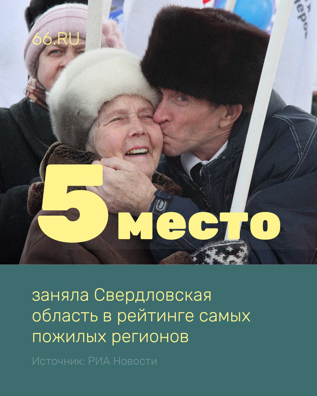 В топ 5 самых пожилых регионов вошла Свердловская область На Среднем Урале проживает 1 25 млн пенсионеров Впереди Москва 3 млн человек Московская область 1 95 млн человек Краснодарский край 1 6 млн человек и Санкт Петербург 1 44 млн человек Свердловская область также занимает 4 место по вымиранию избирателей по данным Центризбиркома их количество с января по июль 2025 года сократилось на 12 тысяч   Новости из Екатеринбурга