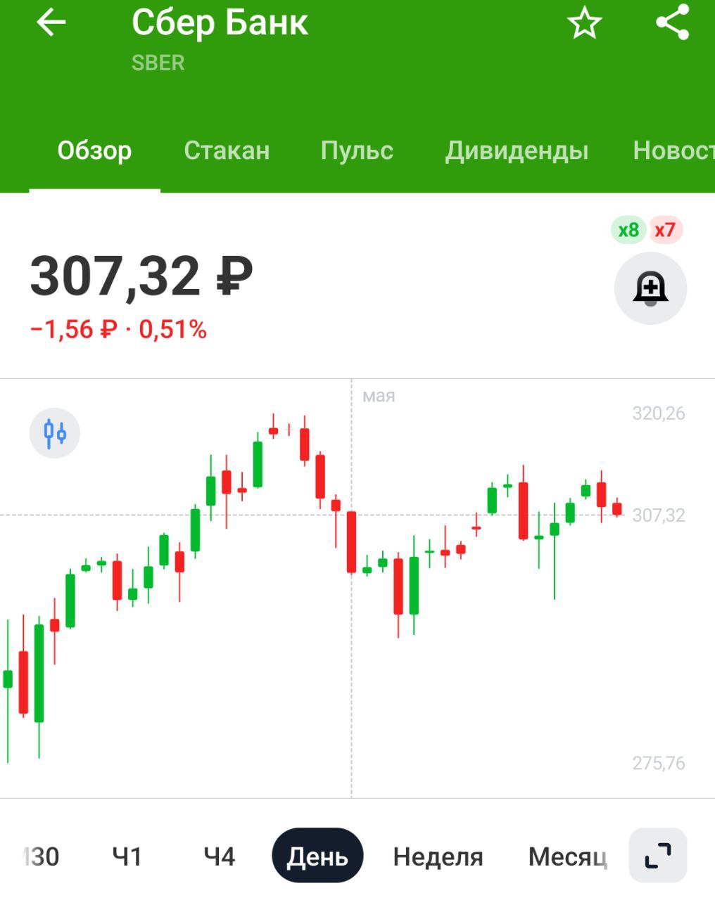 Российские банки в апреле выдали лишь 187 тыс. POS-кредитов — это минимум за шесть лет. Объём оформленных ссуд составил ₽11,76 млрд — самый низкий показатель с марта 2022 года. Причины снижения: 1 Высокая ключевая ставка делает POS-кредиты слишком дорогими. 2 Макропруденциальные лимиты ЦБ ограничивают объемы выдач. 3 Резкий рост рисков и отказов: доля отклонённых заявок достигла 84%. 4 Снижение потребительского спроса из-за инфляции и высоких ставок по вкладам. 5 Рост конкуренции со стороны BNPL-сервисов, которые проще и психологически привлекательнее для потребителя. Для банковского сектора негатив. Чем меньше кредитов выдают, тем меньше денег заработают