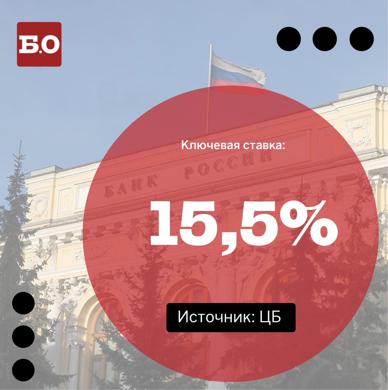 Банк России снизил ключевую ставку до 15 5 Ставка снижена уже в шестой раз подряд БО новости Max Telegram