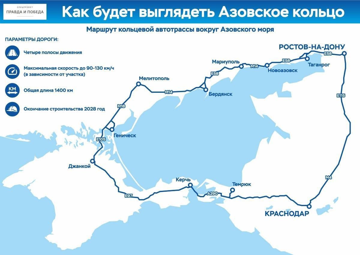 Крымский участок трассы «Новороссия» станет четырёхполосным  Росавтодор обновляет трассу Р-280 «Новороссия» для комфортного движения по Азовскому транспортному кольцу. В этом году начнутся работы на крымском участке дороги. Планируется капитальный ремонт от пункта пропуска «Джанкой» до населённого пункта Островское. Дорогу расширят с двух до четырёх полос, что повысит её пропускную способность. Об этом сообщается на официальных ресурсах Росавтодора.  До конца года приведут в порядок около 70 километров на разных участках трассы.  Трасса Р-280 соединяет Симферополь и Джанкой, её протяжённость — более 118 километров. Она получила федеральный статус летом 2024 года.  К 2026 году завершится капитальный ремонт участка между Мариуполем и Ростовской областью. Здесь также расширят дорогу до четырёх полос.   Читайте Севкор