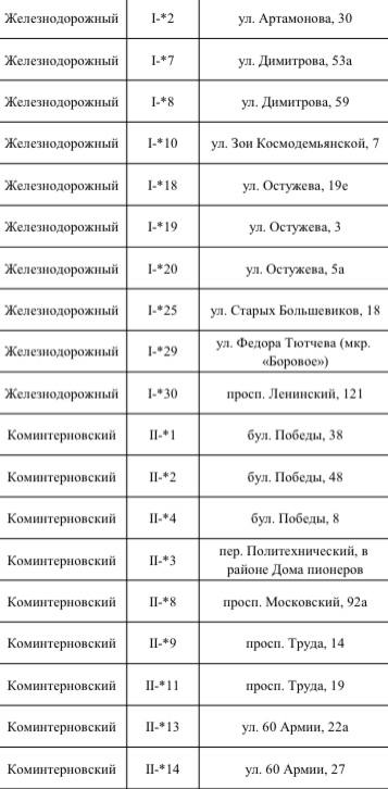 Адреса ёлочных базаров во всех районах Воронежа  Павильоны будут работать с 19 по 31 декабря.