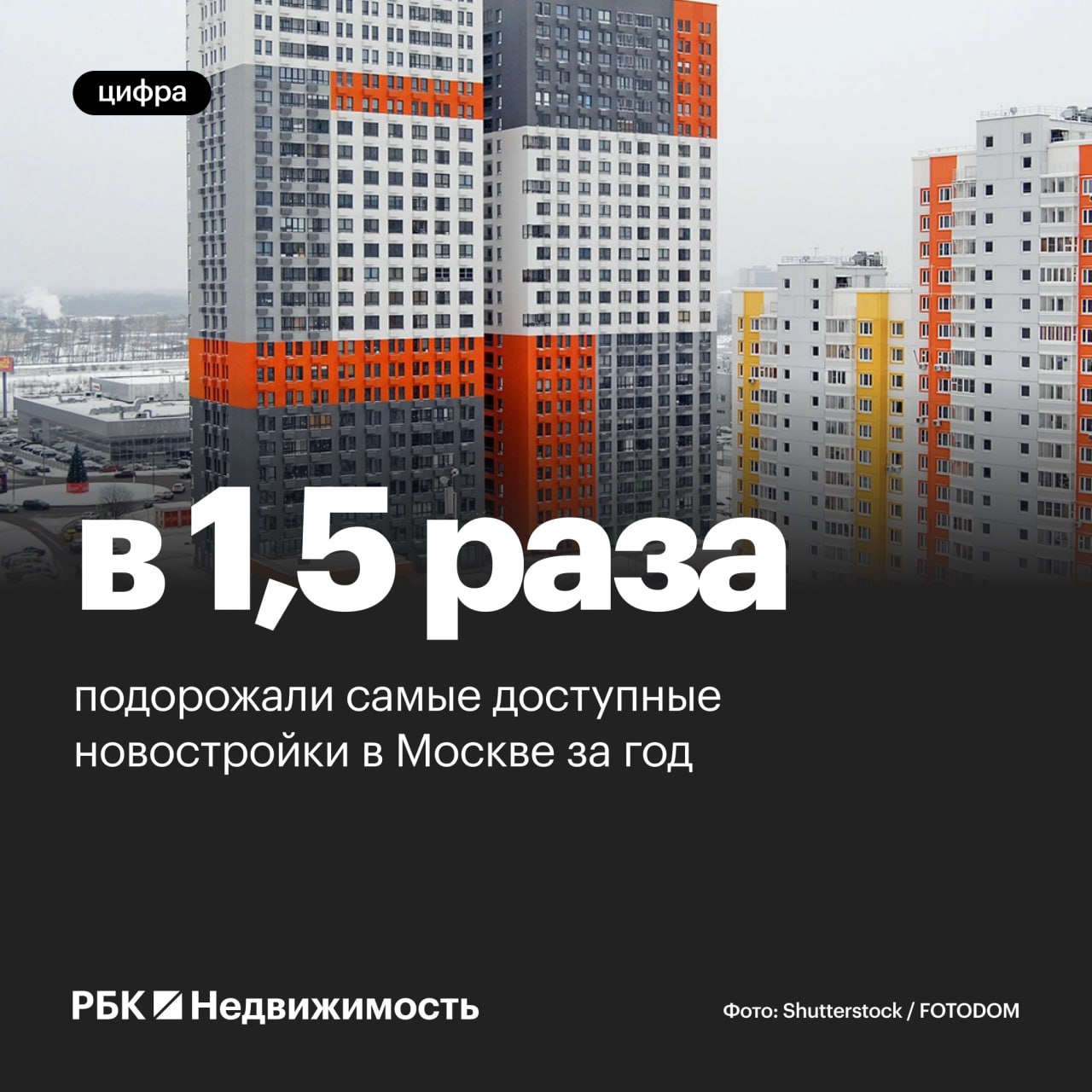 За год массовые новостройки в Москве подорожали почти в 1 5 раза  Средняя квартира комфорт класса сейчас стоит 21 млн руб что на 40 выше показателя 2024 года  Бизнес класс вырос до 36 млн руб а стоимость квартиры в премиум сегменте снизилась на 2 до 124 1 млн руб следует из исследования bnMAP pro новостройка Читать РБК Недвижимость в Telegram