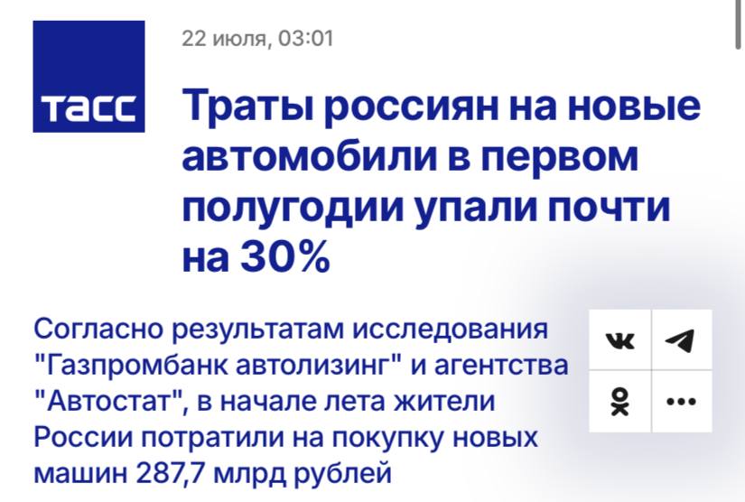 Траты россиян на новые авто в первом полугодии упали на 26,4% и составили 1,67 трлн рублей, пишет ТАСС. Абсолютное лидерство по продажам сохраняют китайские бренды, доля которых в июне составила 56,5%. Далее следуют: отечественные авто — 16,8%, европейские — 12,8%; японские — 6,7%; корейские — 2,1% и американские — 1,2%.