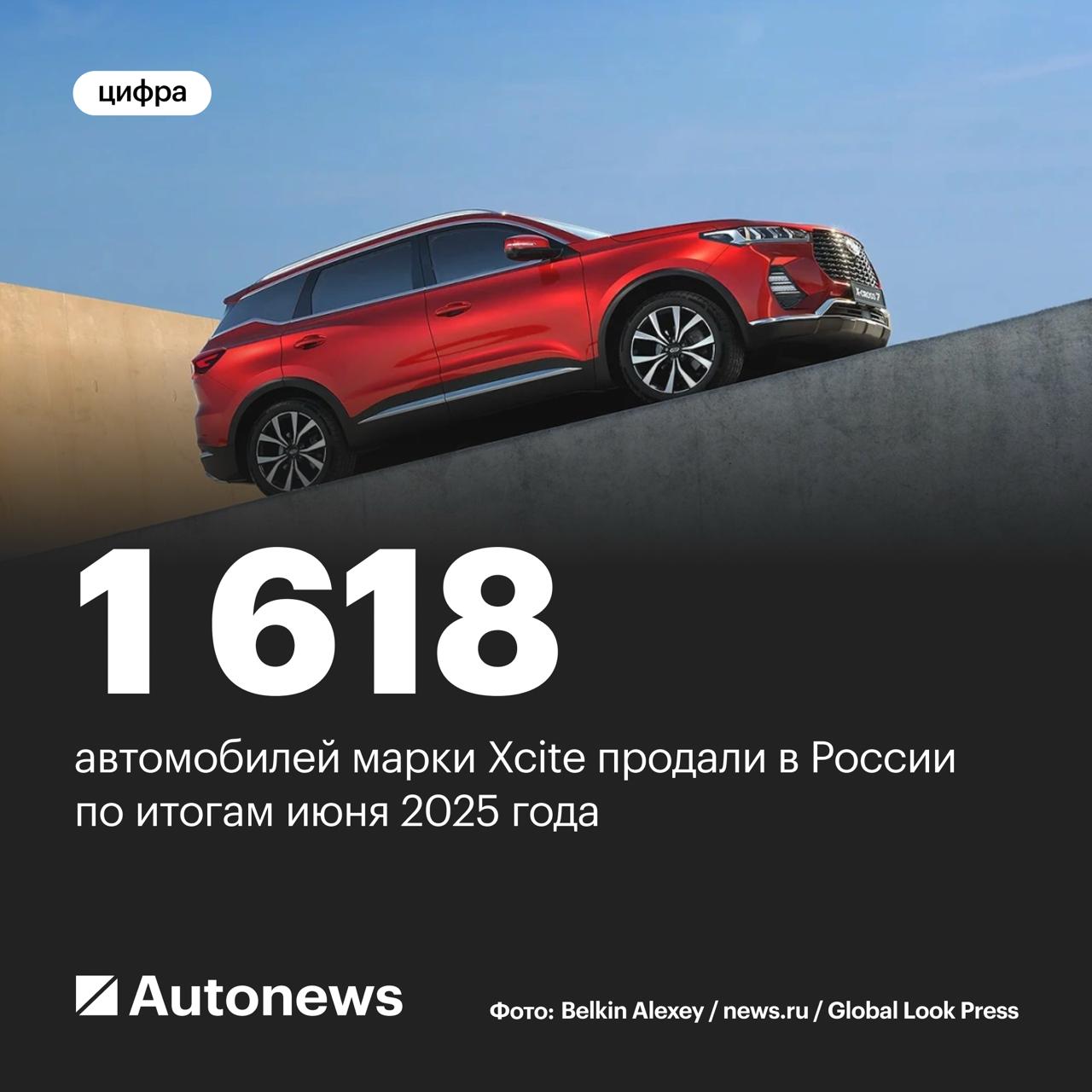 Xcite удивил рекордными месячными продажами  В России по итогам июня 2025 года продали 1618 автомобилей марки Xcite, что является рекордным месячным показателем с момента старта продаж бренда, сообщила пресс-служба АвтоВАЗа.  Самой популярной моделью бренда в июне стал Xcite X-Cross 7, за месяц реализовали 1307 таких автомобилей. Цена на них начинается с 2 499 000 руб., без учета скидок. Флагманский кроссовер X-Cross 8 разошелся в количестве 311 штук. Его стоимость — от 2 999 000 руб.  Всего с момента старта продаж бренда XCITE на российском рынке реализовано 9523 автомобиля.