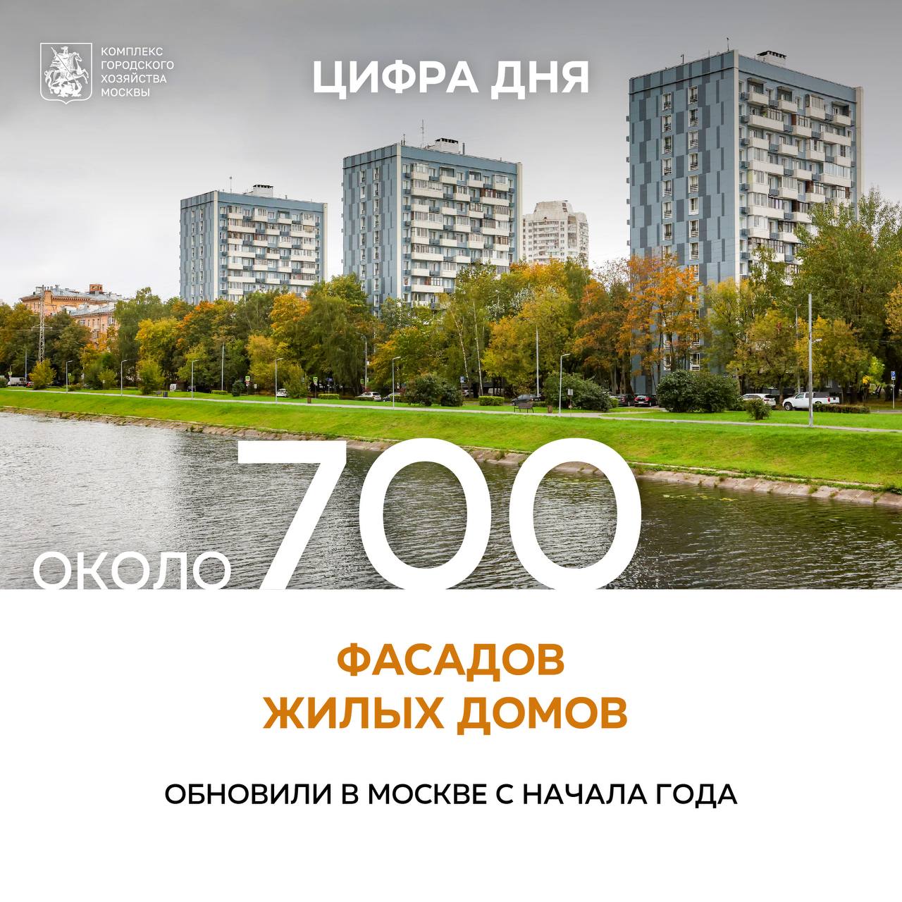 Около 700 фасадов жилых домов обновили в Москве с начала года В рамках реализации региональной программы капитального ремонта с начала года обновили около 700 фасадов многоквартирных домов Для каждого типа фасада разработана специальная технология позволяющая в полном объеме восстановить технические характеристики и внешний облик здания рассказал заместитель Мэра Москвы Петр Бирюков какэтоработает При восстановлении окрашенных фасадов панельных домов на первом этапе исправляется геометрия панелей на втором заполняются герметиком межпанельные швы после чего фасад грунтуется и окрашивается в два слоя Все краски для работы по фасадам применяемые в рамках капремонта жилого фонда обладают высокими паропроницаемыми свойствами которые обеспечивают устойчивость к воздействию влаги и долгое сохранение насыщенного цвета Ремонт фасадов домов облицованных мелкоразмерной керамической плиткой проводится с использованием полимерцементной смеси на армирующих сетках Отремонтированный по такой технологии фасад прослужит не менее 30 лет что подтверждают многочисленные испытания и исследования Кирпичные фасады в рамках капремонта подвергаются обязательной гидрофобизации это современный метод обработки который защищает от разрушительных процессов связанных с попаданием воды Столичная программа капитального ремонта один из самых значимых проектов модернизации жилья не только в России но и в мире В нее вошли около 30 тыс домов общей площадью более 300 млн кв м За время реализации программы с 2015 года выполнены работы по ремонту в почти 16 тыс многоквартирных домов