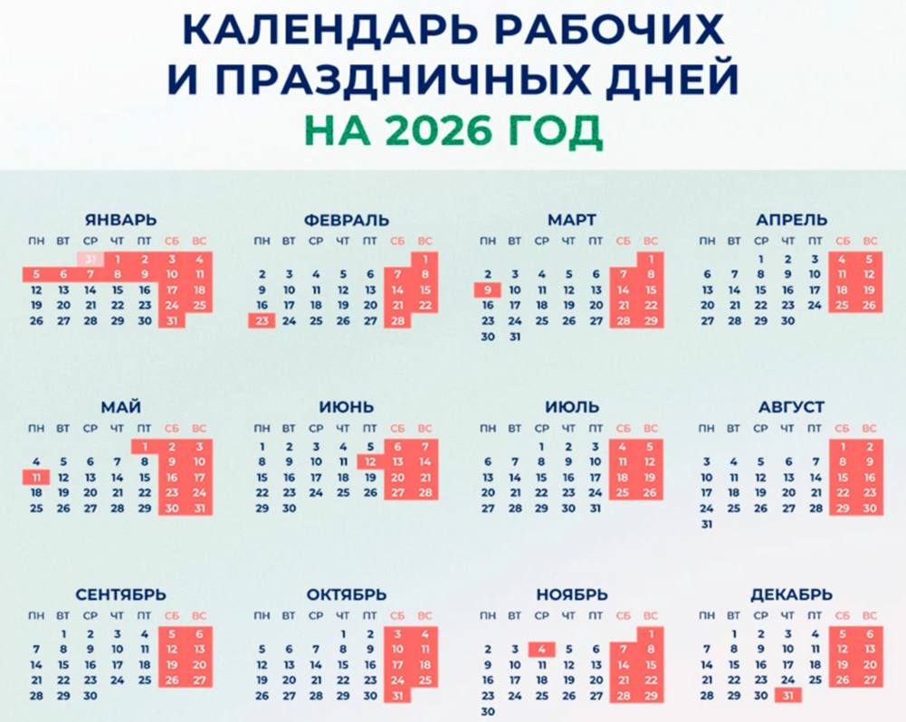 В 2026 году россиян ждут пять четырехдневных рабочих недель и не одной шестидневной Россиян в 2026 году ждут пять четырехдневных рабочих недель одна трехдневная и еще одна неделя на которой среда будет праздничным днем Первая неделя ноября в связи с празднованием Дня народного единства будет чередовать 2 рабочих дня 1 праздничный 2 рабочих и 2 выходных Короткой будет последняя неделя декабря всего 3 рабочих дня И 31 декабря 2026 года как и в текущем году будет выходным благодаря переносу с 4 января jkinvest news jkinvest