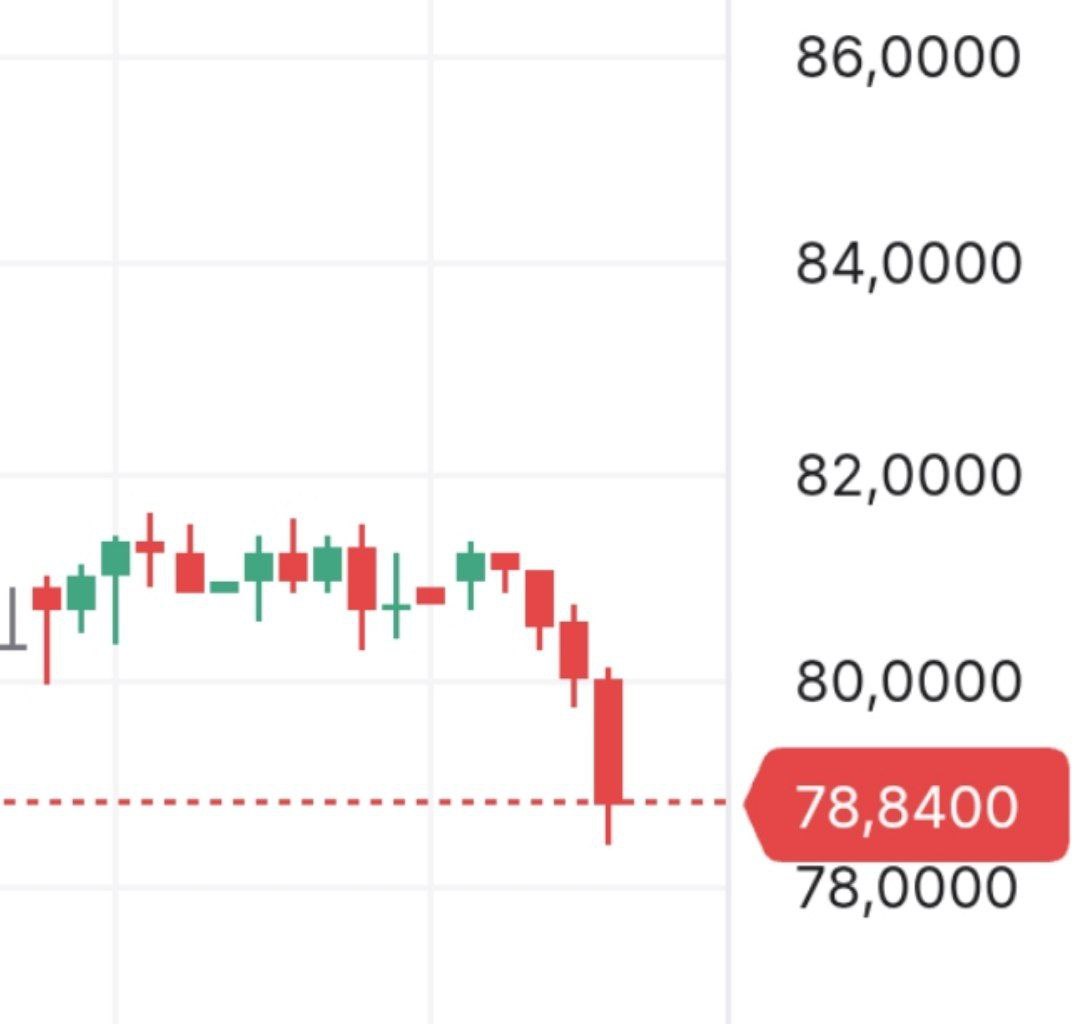 Рубль отправил доллар ниже 79 рублей на межбанковском рынке впервые за пять недель евро ниже 91 рублей впервые с июля На рынке форекс за доллар дают лишь 76 рублей banksta