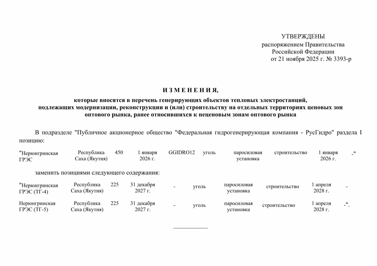 Правительство перенесло ввод второй очереди Нерюнгринской ГРЭС РусГидро на 2 года с 1 января 2026 года на 31 декабря 2027 года Начало поставки мощности будет осуществляться с 1 апреля 2028 года вместо 1 января 2026 года Нерюнгринская ГРЭС состоит из трех энергоблоков общей мощностью 570 МВт Станция расположена в Якутии В рамках расширения ГРЭС планируется строительство двух угольных энергоблоков по 225 МВт каждый Ранее сообщалось что РусГидро обратилась к правительству с просьбой о переносе сроков запуска этих энергоблоков в связи со сдвигом поставок оборудования Силовыми машинами