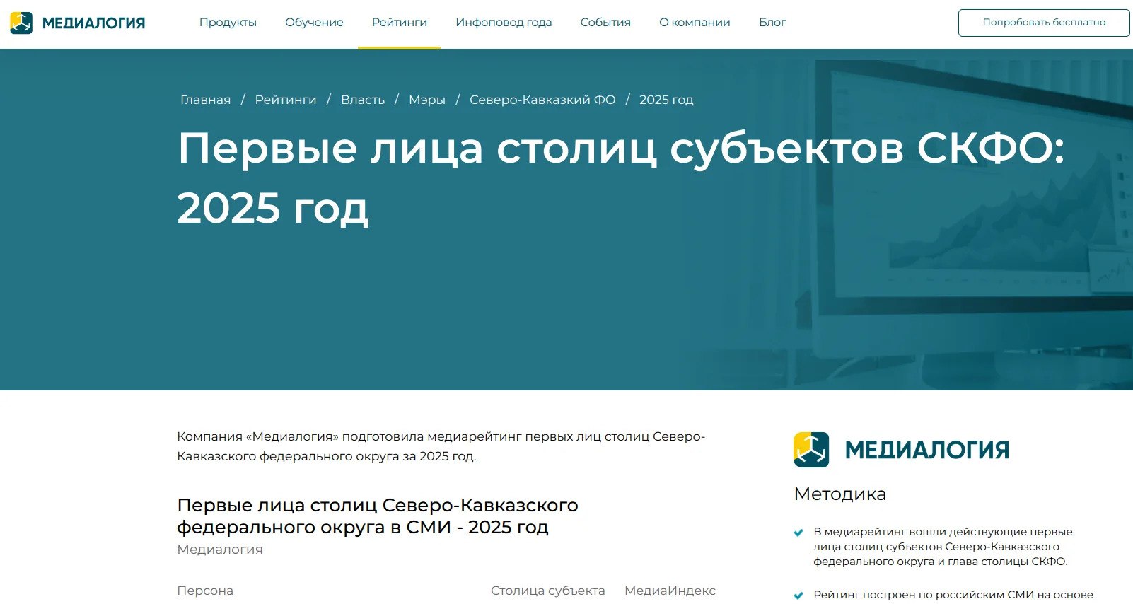 Иван Ульянченко возглавил годовой медиарейтинг глав столиц регионов СКФО 2025 Компания Медиалогия подготовила медиарейтинг первых лиц столиц Северо Кавказского федерального округа за 2025 год     www mlg ru ratings vlast mayors skfo 14398 В него вошли действующие главы столиц субъектов СКФО глава окружного центра и председатели городских заксобраний По данным аналитиков компании первое место годового медиарейтинга занял мэр Ставрополя Иван Ульянченко на строчку ниже Дмитрий Ворошилов Пятигорск тройку лидеров замыкает Хас Магомед Кадыров Грозный Иван Ульянченко возглавляет итоговый мадиарейтинг уже пятый год подряд с внушительным отрывом от коллег Рейтинг построен на основе базы СМИ системы Медиалогия включающей более 108 тыс источников ТВ радио газеты журналы информационные агентства Интернет СМИ Ставрополь в MAX