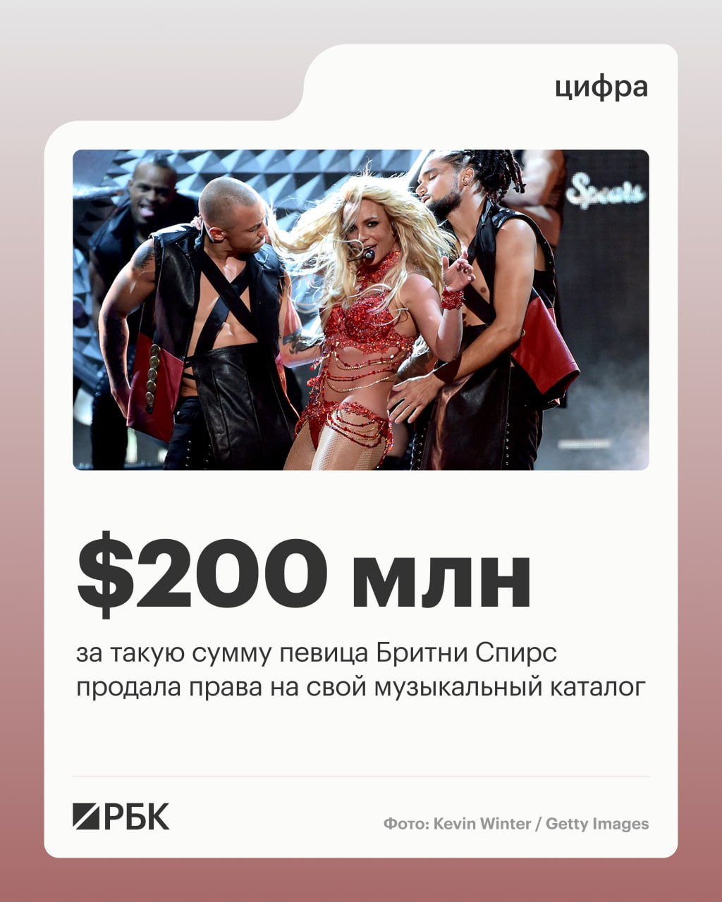 Американская исполнительница Бритни Спирс продала права на свой музыкальный каталог примерно за 200 млн сообщает NBC со ссылкой на источник знакомый с деталями сделки Сделку с компанией Primary Wave подтверждает и Би би си с уточнением что она была заключена 30 декабря 2025 года За последние годы в число артистов продавших права на свою музыку вошли также Боб Дилан его каталог был продан Universal Music Group в 2020 году сумму сделки не раскрыли но оценили в 300 млн и Брюс Спрингстин каталог купила Sony Music Entertainment в 2021 году примерно за 500 млн РБК в Telegram и MAX