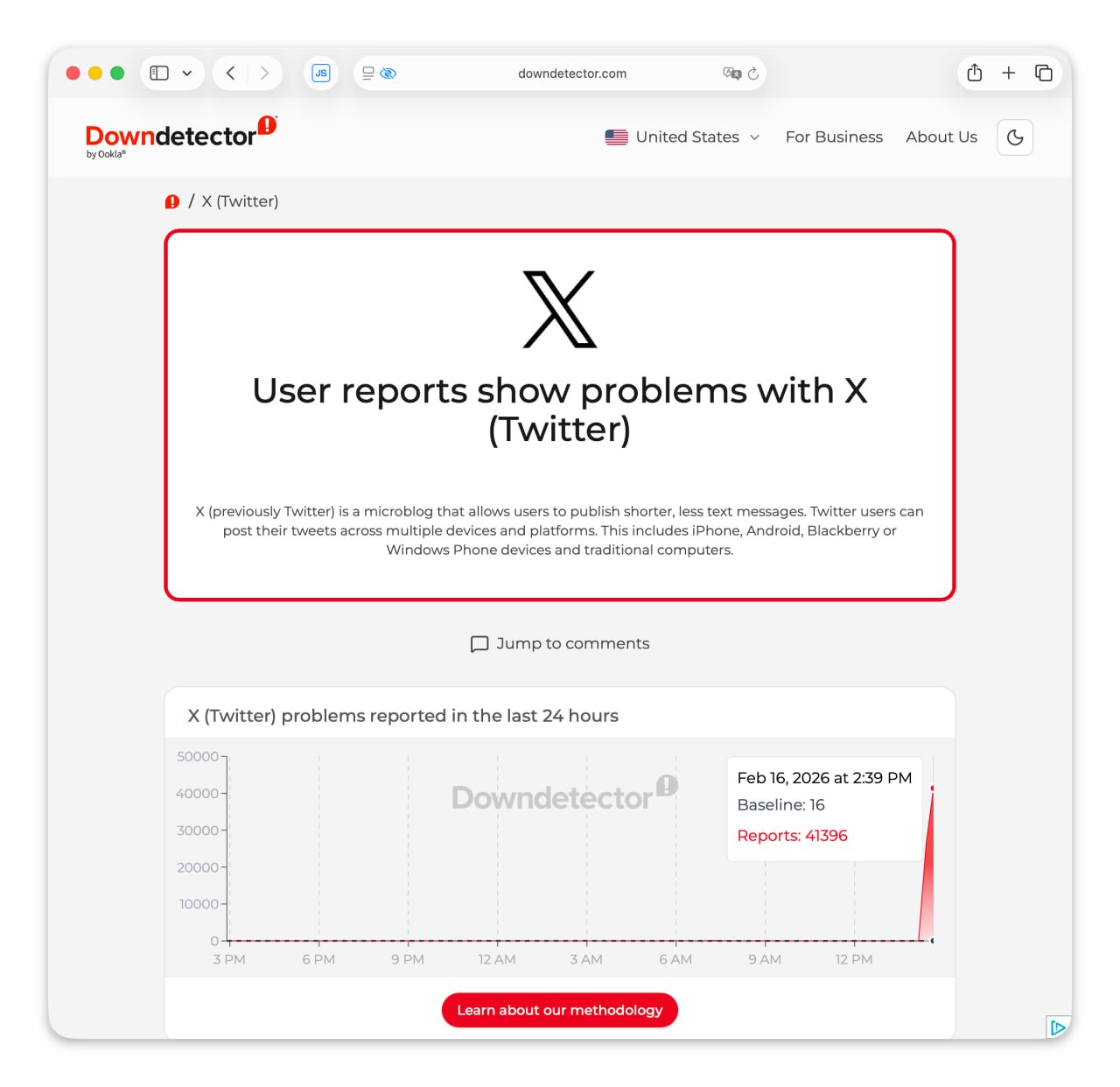 X Twitter умер по всему миру за последний час более 40 тыс юзеров пожаловались на проблемы с доступом Причина такого масштабного сбоя неизвестна Обычно компании сообщают о них как раз в твиттере