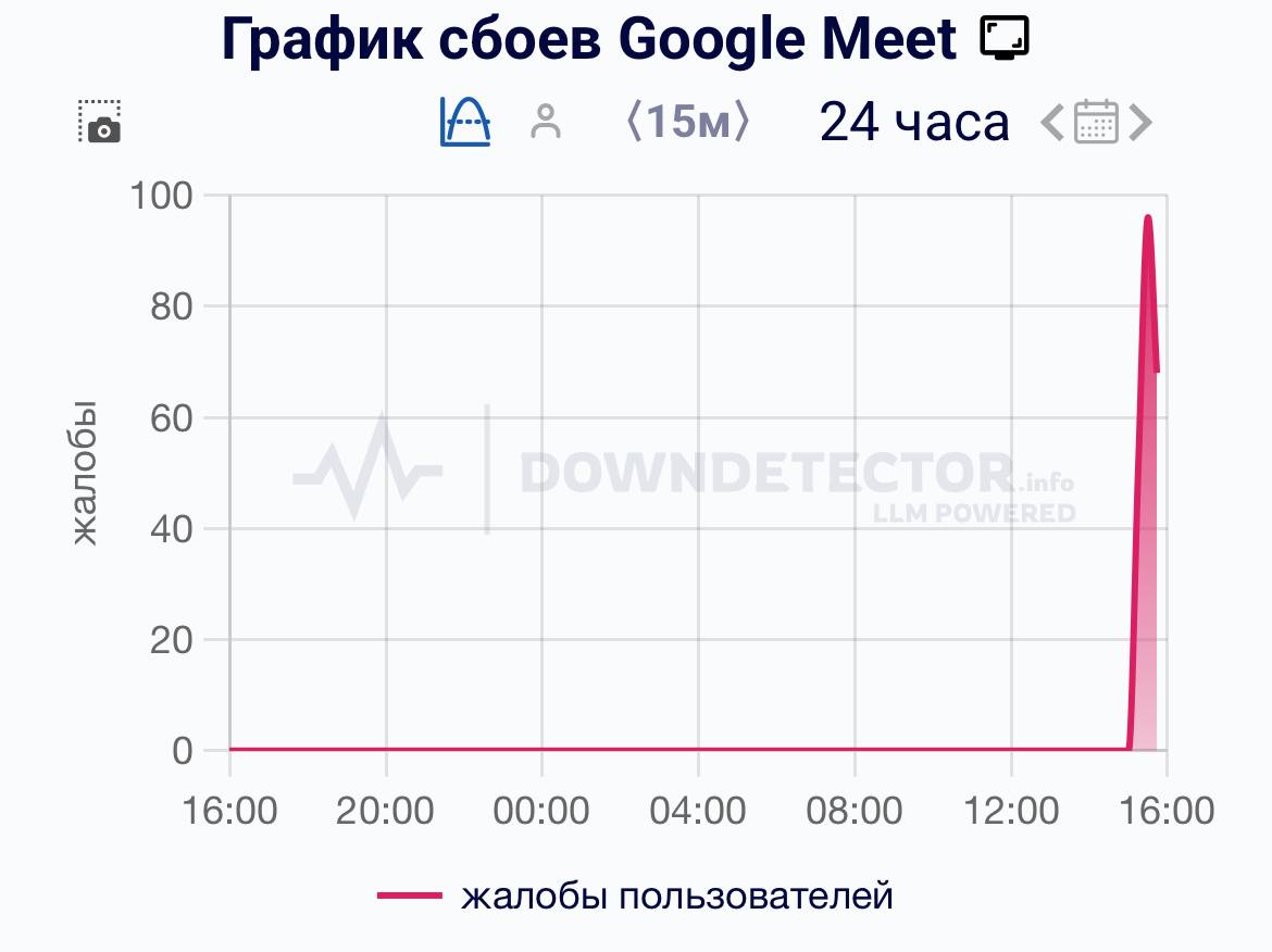 Google Meet умер в России сервис заменивший звонки в Telegram и WhatsApp перестал работать Подписывайся на ГлавХак YouFast VPN AML бот Шерлок