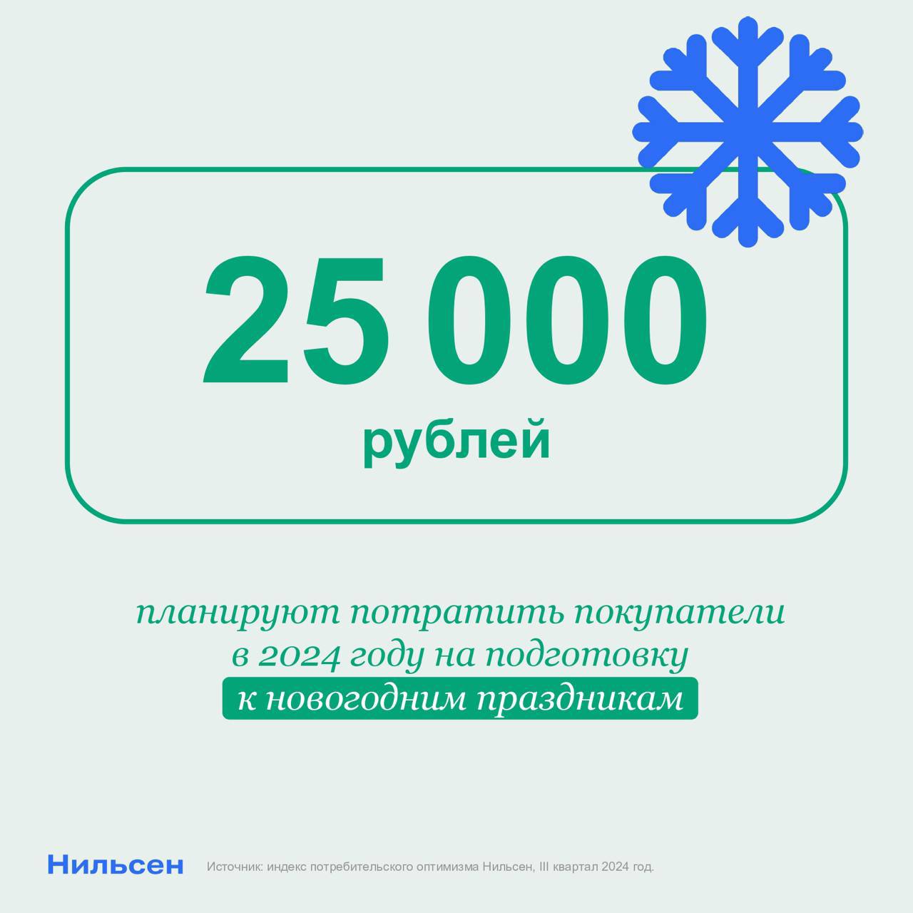 Более 25 тысяч рублей планируют потратить покупатели на новогодние праздники в этом году  Если разложить эту цифру на составляющие, то планируемые расходы на подготовку стола к Новому году были оценены респондентами в 17,5 тысяч рублей, а на покупку подарков — в 8,5 тысяч рублей. В список самых популярных подарков к праздничному сезону вошли средства для ухода за собой, товары для дома, а также продукты питания  например, сладости, вино, фрукты .  С точки зрения потребления зимние праздники всегда выделяются в календаре: в ряде категорий одна лишь предновогодняя неделя генерирует до 15–30% всего годового оборота. А с учетом роста покупательских расходов, который прослеживался на протяжении года, можно ожидать, что 2024 установит новый рекорд по объемам продаж.  Подробности — в свежем выпуске Ведомостей.