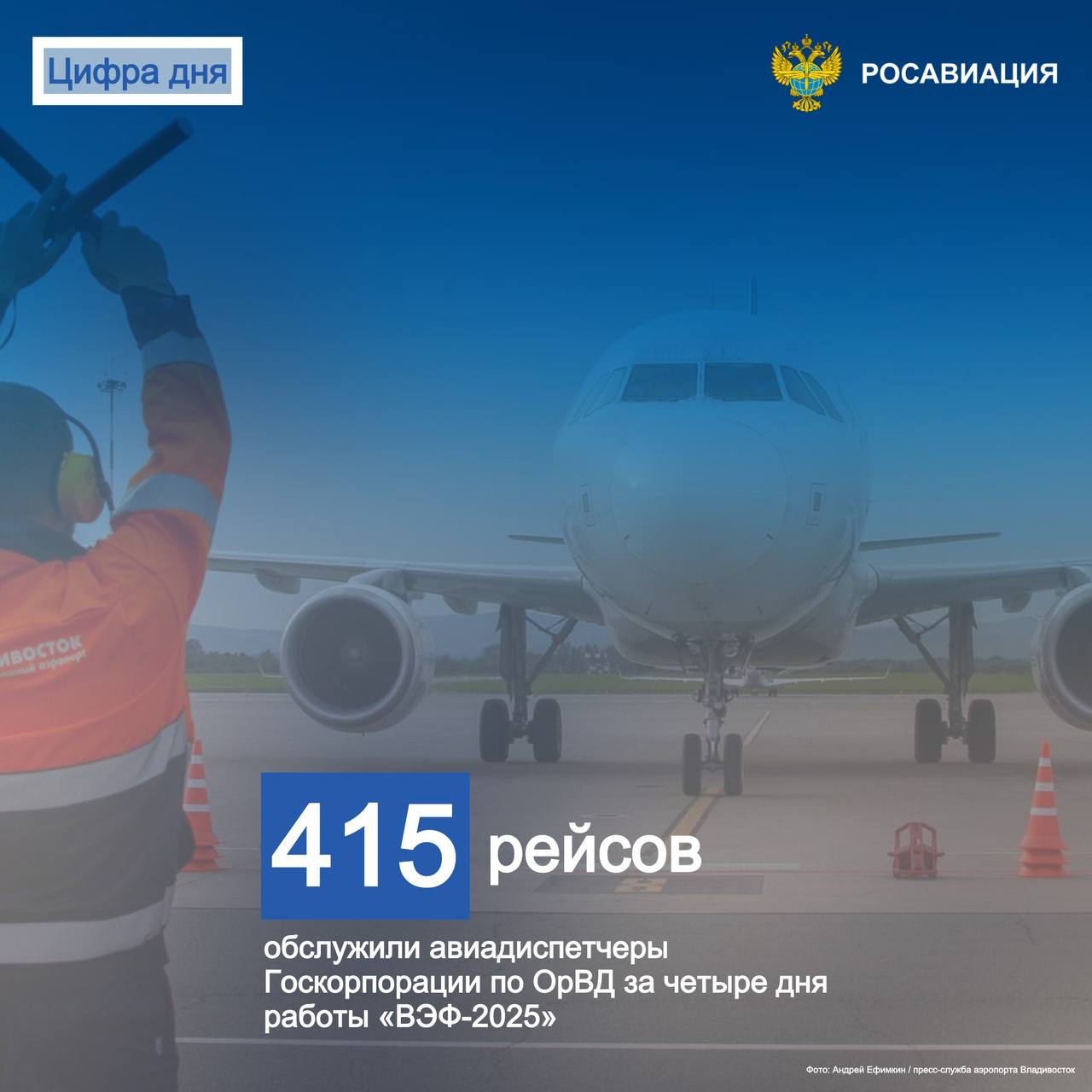 Подводим итоги Восточного экономического форума который проходил во Владивостоке с 3 по 6 сентября В эти дни авиадиспетчеры филиала подведомственной Росавиации Госкорпорации по ОрВД Аэронавигация Дальнего Востока обслужили в аэропорту Владивостока Кневичи код ИКАО UHWW 415 рейсов из которых 83 международные 47 рейсов выполнено иностранными авиакомпаниями Пик нагрузки пришелся на 5 сентября когда было выполнено 128 взлетно посадочных операций цифрадня Следуйте за Росавиацией Наши каналы