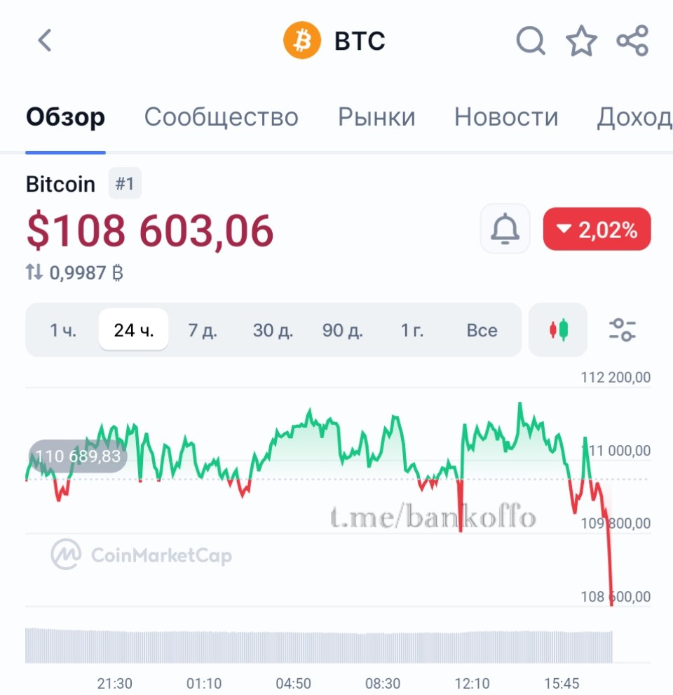 Биткоин летит ниже 109 000 bankoffo