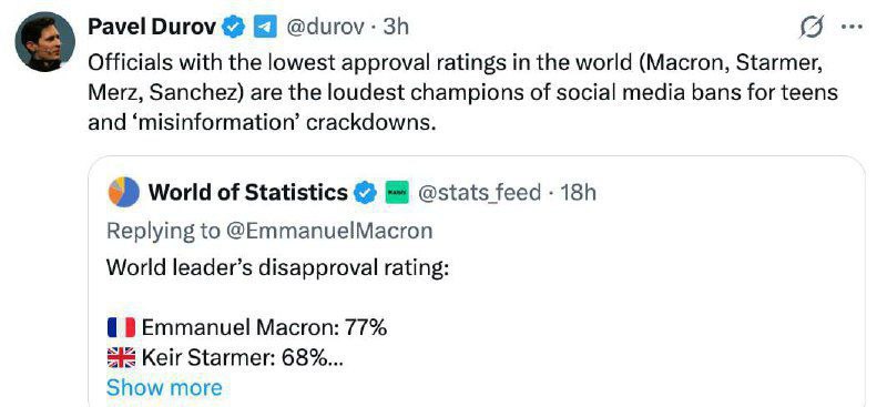 Павел Дуров создатель Telegram выразил резкую критику в адрес европейских руководителей которые выступают за введение запрета на социальные сети для молодежи Он отметил что именно те политики чьи рейтинги поддержки находятся на низком уровне наиболее активно выступают за ограничения и борьбу с дезинформацией