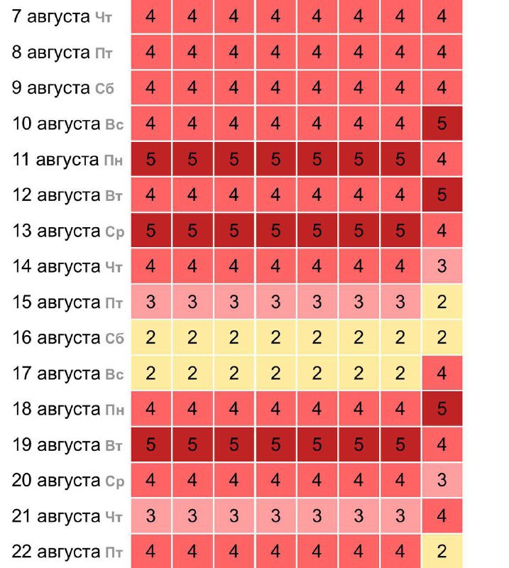 Сильнейшие магнитные бури накроют Землю на следующей неделе. Они продлятся до 22 августа