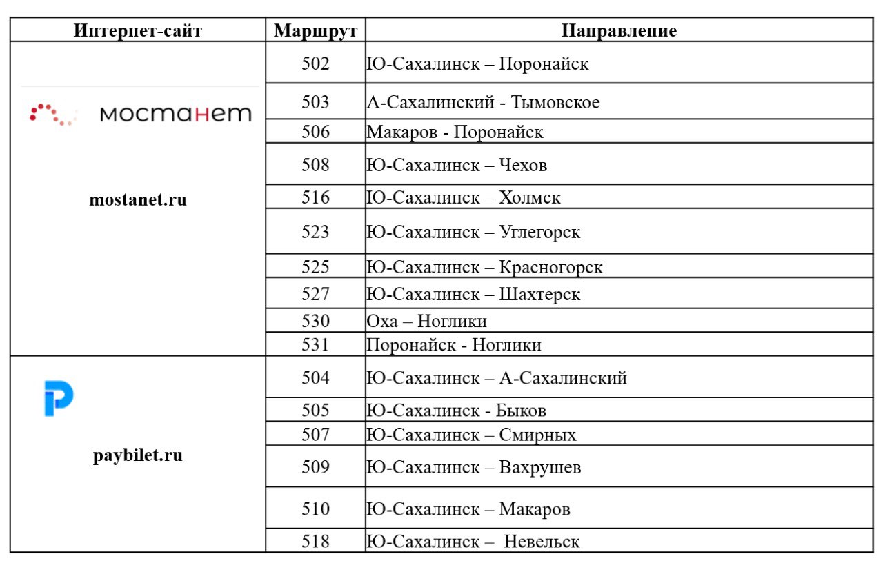 Где купить билет на междугородний автобус онлайн Региональный минтранс зафиксировал рост обращений которые касаются онлайн продажи билетов на межмуниципальные автобусы Рассказываем на каких сайтах их можно приобрести mostanet ru Маршруты 502 Ю Сахалинск Поронайск 503 А Сахалинский Тымовское 506 Макаров Поронайск 508 Ю Сахалинск Чехов 516 Ю Сахалинск Холмск 523 Ю Сахалинск Углегорск 525 Ю Сахалинск Красногорск 527 Ю Сахалинск Шахтерск 530 Оха Ноглики 531 Поронайск Ноглики paybilet ru Маршруты 504 Ю Сахалинск А Сахалинский 505 Ю Сахалинск Быков 507 Ю Сахалинск Смирных 509 Ю Сахалинск Вахрушев 510 Ю Сахалинск Макаров 518 Ю Сахалинск Невельск Онлайн продажа билетов на межмуниципальные маршруты 111 112 115 117 118 125 174 222 и 333 не осуществляется Билеты необходимо приобретать у водителя или кондуктора в автобусах С расписанием движения автобусов можно ознакомиться на официальном сайте министерства транспорта и дорожного хозяйства Сахалинской области Мы в Telegram MAX