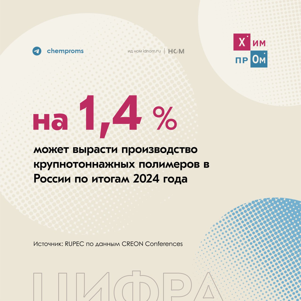 Крупнотоннажные полимеры идут вверх.    Руководитель департамента по аналитике в химической отрасли Аналитического центра ТЭК  АЦ ТЭК  Анастас Гатунок представил данные по промышленному производству крупнотоннажных полимеров в России на конференции «Полимеры России», организованной компанией CREON. По его данным, выпуск этой продукции по итогам 2024 года может увеличиться на 1,4% год к году.  Рост производства возможен за счёт увеличения выпуска полиэтилена  ПЭ . Прирост также ожидается в сегменте полиэтилентерефталата  ПЭТФ  и поливинилхлорида  ПВХ . Полистирол  ПС  сохранит свои позиции, а выпуск полипропилена  ПП  немного снизится.  Потребление крупнотоннажных полимеров за тот же период может увеличится на 3,4%, во многом за счёт увеличения спроса на ПЭ.    Напомним, что согласно Энергостратегии-2050, представленной в ноябре этого года, объём производства крупнотоннажных полимеров в России к 2050 году может вырасти почти в 2,5 раза или до 18 млн тонн по сравнению с 2023 годом.