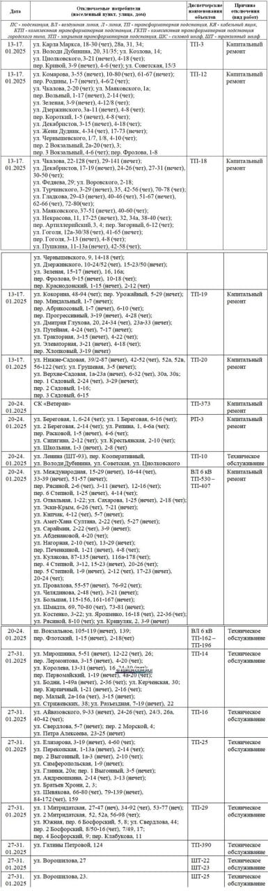 График плановых отключений электроэнергии на январь   "Крымэнерго" сообщает график плановых работ Керченского РЭС на сетях электроснабжения. Скачать.  далее:     KERCH.COM.RU