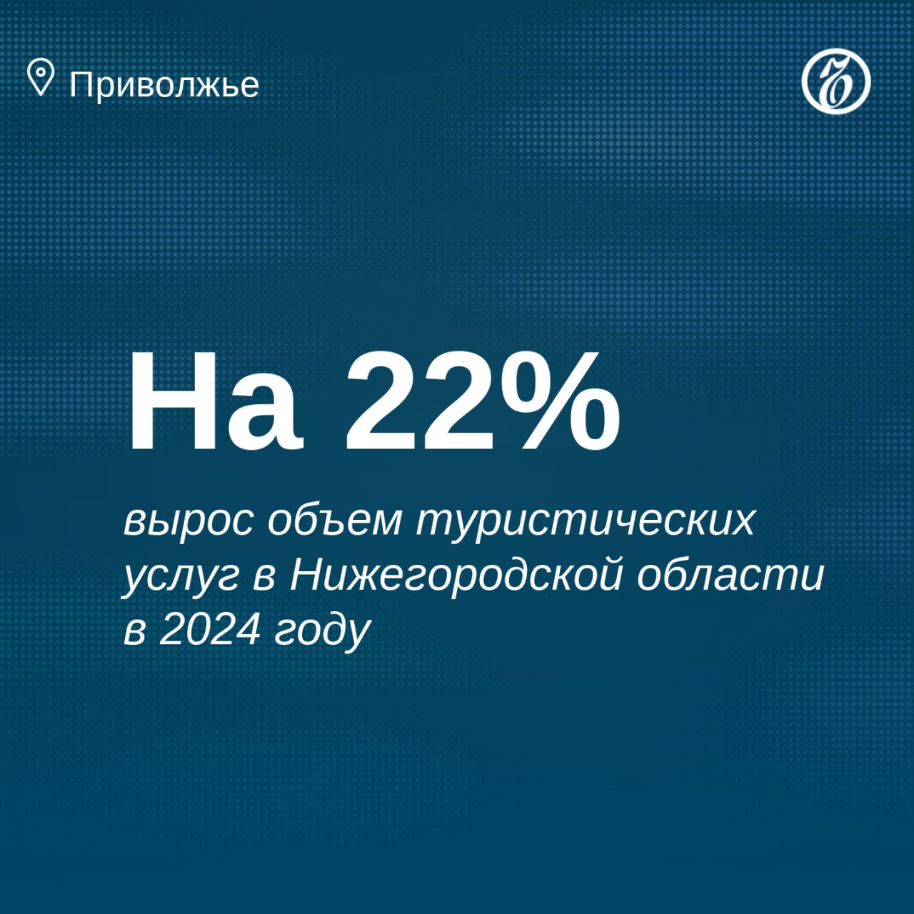 Объем платных туристических услуг в Нижегородской области превысил 21,8 млрд руб. в 2024 году, сообщили «Ъ-Приволжье» в правительстве региона по предварительным данным Нижегородстата.  В перечень включены услуги турагентств, туроператоров и прочие услуги по бронированию, а также услуги по предоставлению временного жилья.    Подписывайтесь на «Ъ-Приволжье» Оставляйте «бусты»