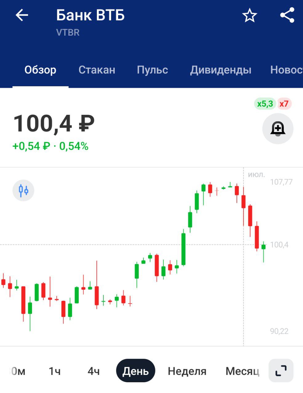Брокер ВТБ запустит новое поколение ИИ-стратегии для инвестиций Потенциал улучшенной стратегии подтвержден бэк-тестами: обновленная модель на исторических данных демонстрирует среднегодовую доходность порядка 30% при ожидаемой альфе около 20% к бенчмарку индексу акций МосБиржи полной доходности . Просто напоминаю, что у аналитиков ВТБ бумаги ЮГК входили в топ-10 акций буквально на той неделе