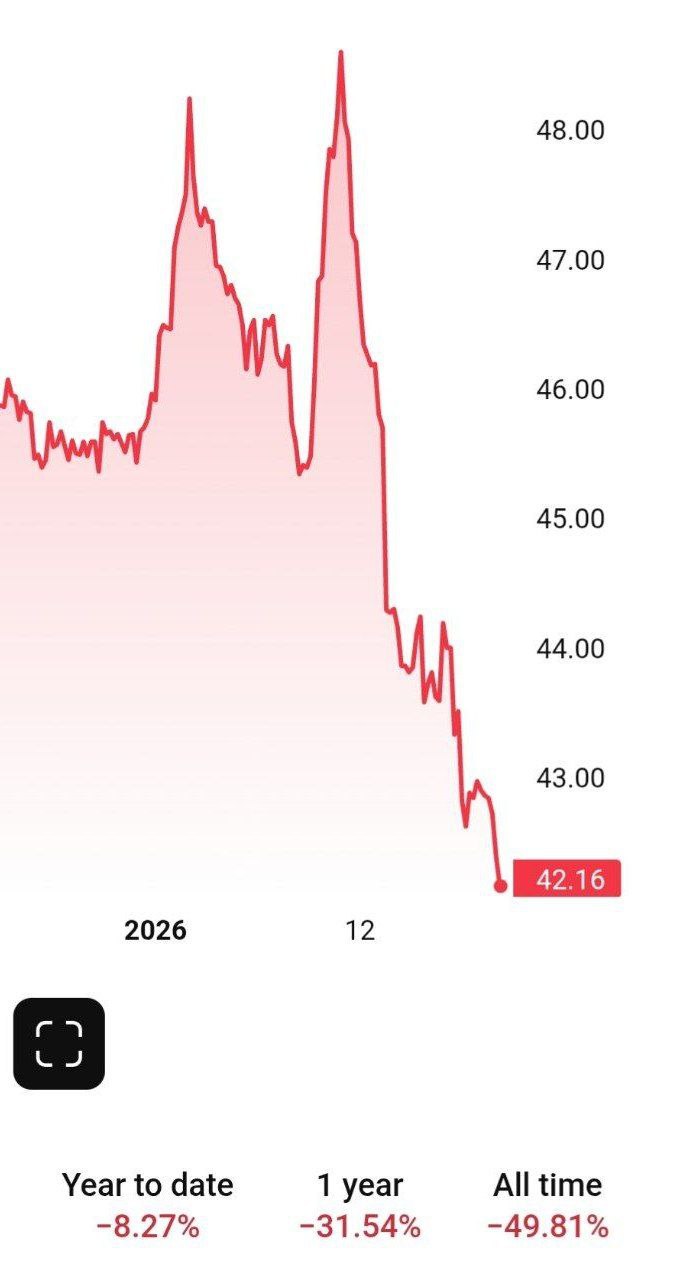 Продажи Porsche снизились на 10 в 2025 году За последние десятилетия зафиксирован наиболее ощутимый спад реализации автомобилей марки Porsche начиная с кризиса 2009 года investing investing