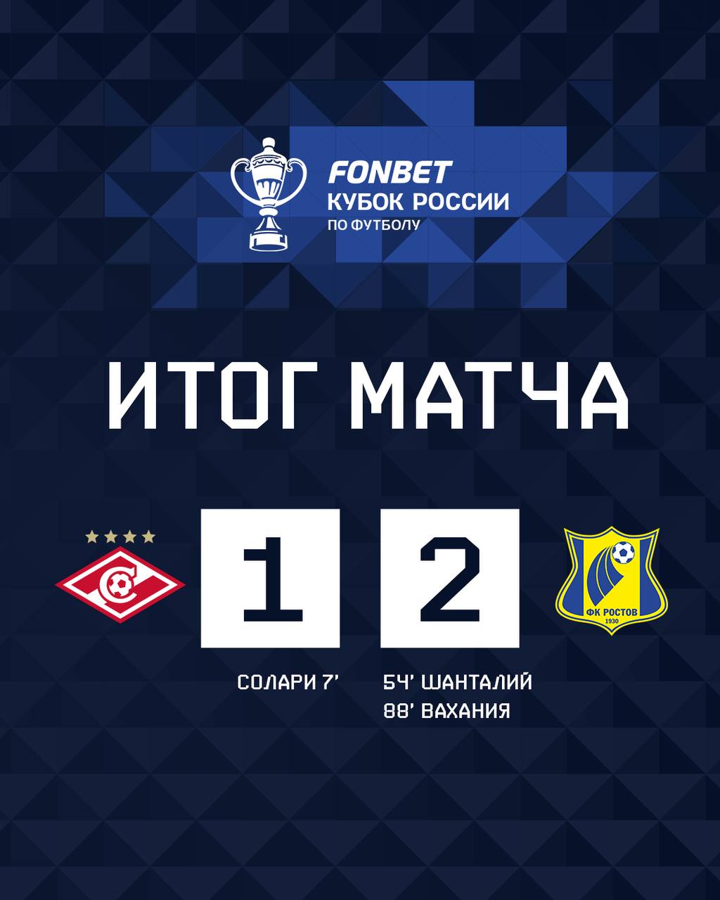 ФК Ростов вырвал победу у Спартака на последних минутах ФК Ростов обыграл московский Спартак в четвёртом туре группового этапа Кубка России Встреча закончилась со счётом 2 1 Уже на 6 й минуте счёт открыл Спартак гол забил нападающий Угальде Ростовчанам удалось догнать соперника во втором тайме на 54 й минуте Мяч в ворота москвичей отправил полузащитник Шанталий Решающим стал гол Ростова 88 й минуте матча Его автором стал защитник Вахания ростов новостиростова фкростов Подпишись на donnewsru