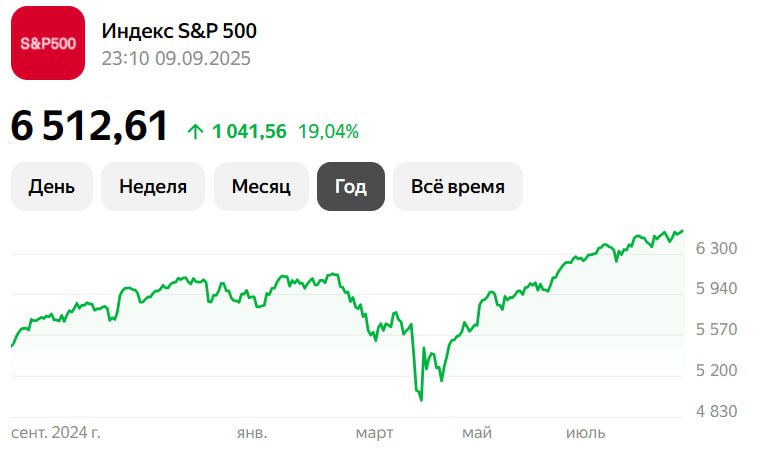 Barclays повысил целевые показатели по прибыли и стоимости S P 500 на 2025 и 2026 годы ссылаясь на более сильные чем ожидалось результаты в первой половине года и устойчивый фон прибыли несмотря на проблемы в торговле и на рынке труда Теперь банк прогнозирует что индекс достигнет 6 450 к концу 2025 года что выше предыдущего прогноза в 6 050 на основе прибыли на акцию в 268 против ранее прогнозируемых 262 На 2026 год Barclays повысил свой целевой показатель до 7 000 с 6 700 при прибыли на акцию в 295 по сравнению с ранее прогнозируемыми 285 jkinvest news jkinvest