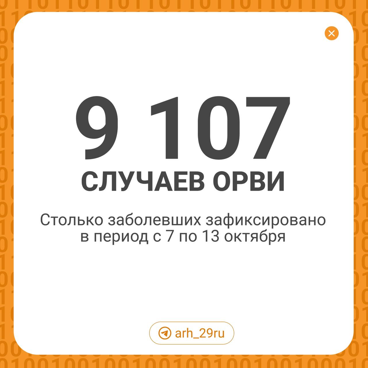 В регионе с начала октября растёт заболеваемость ОРВИ    На прошлой неделе зарегистрировано 9 107 случаев ОРВИ, 4 605 из них — среди детей.  — Заболеваемость ОРВИ вызвана возбудителями негриппозной этиологии. Среди возбудителей в основном циркулируют риновирусы и сезонные коронавирусы, — пояснили в Роспотребнадзоре.  Сейчас в поликлиниках проходит вакцинация против гриппа. В Роспотребнадзоре добавили, что осень — самое подходящее время, чтобы сделать прививку.  Как ваше здоровье?    — всё хорошо   — болею    — уже переболел -а