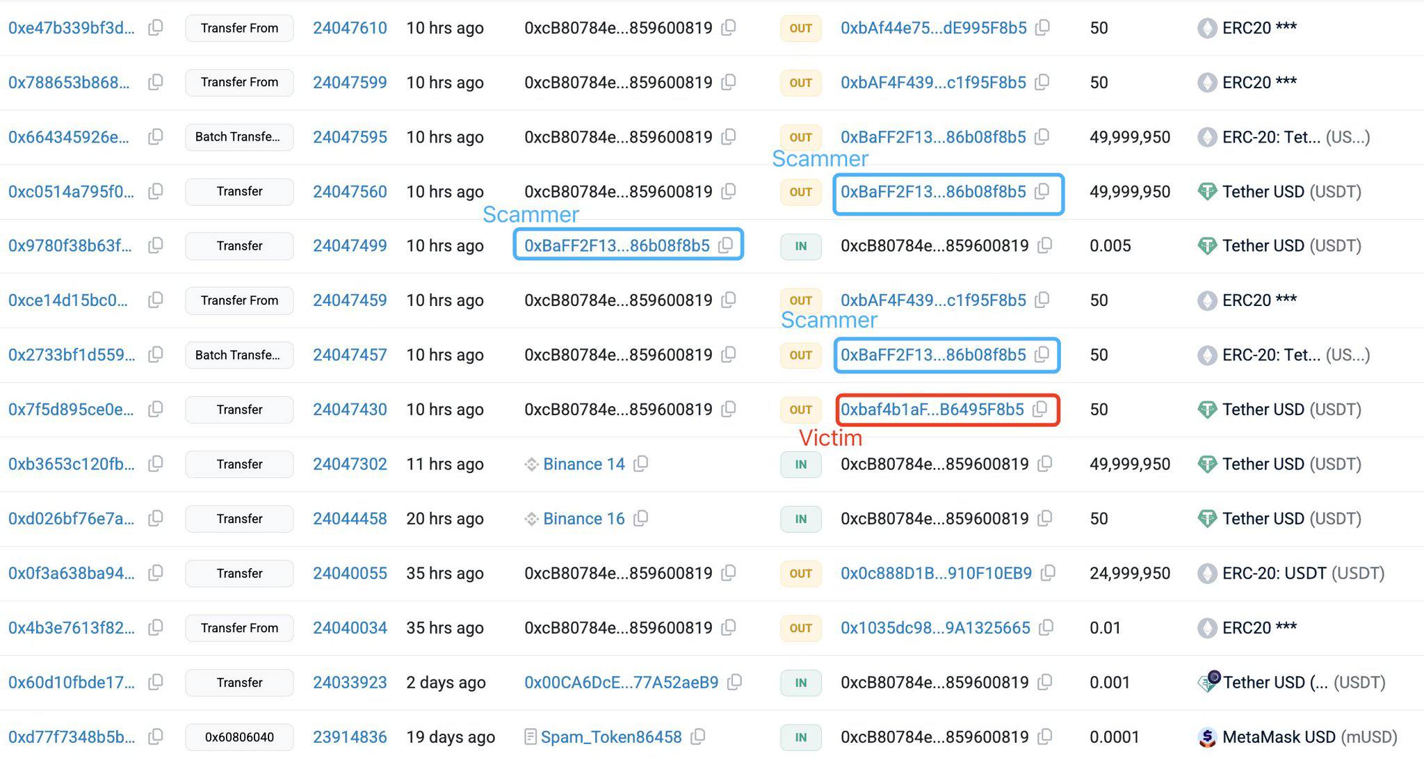 Фейковый адрес привел к потере 50 млн В результате ошибки копирования адреса пользователь 0xcB80 лишился 50 миллионов USDT Перед отправкой основной суммы 50 млн тестовая транзакция в размере 50 была отправлена на собственный адрес 0xbaf4b1aF B6495F8b5 Мошенник мгновенно создал фальшивый кошелек с совпадающими первыми и последними четырьмя символами и провел атаку с отравлением адреса investing investing