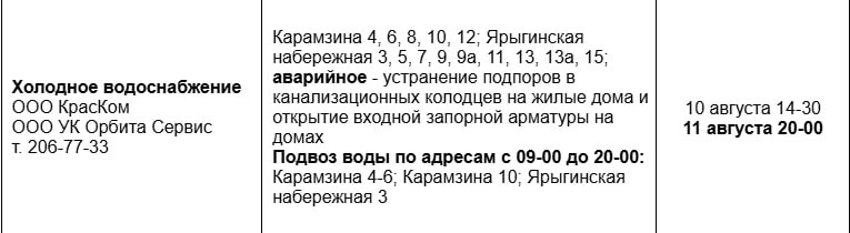 Срок возвращения воды в Белых росах снова перенесли. На сайте 005 указано, что воду вернут в 20:00, ранее сообщали — 18:00. В КрасКоме рассказали «ПМ», что они четыре раза прочищали канализационную станцию и заменили оборудование. За вопросом, когда оборудование включат, нас отправили в УК. В УК сообщили, что «колодцы снова на подпоре», «ждем, когда их почистят».