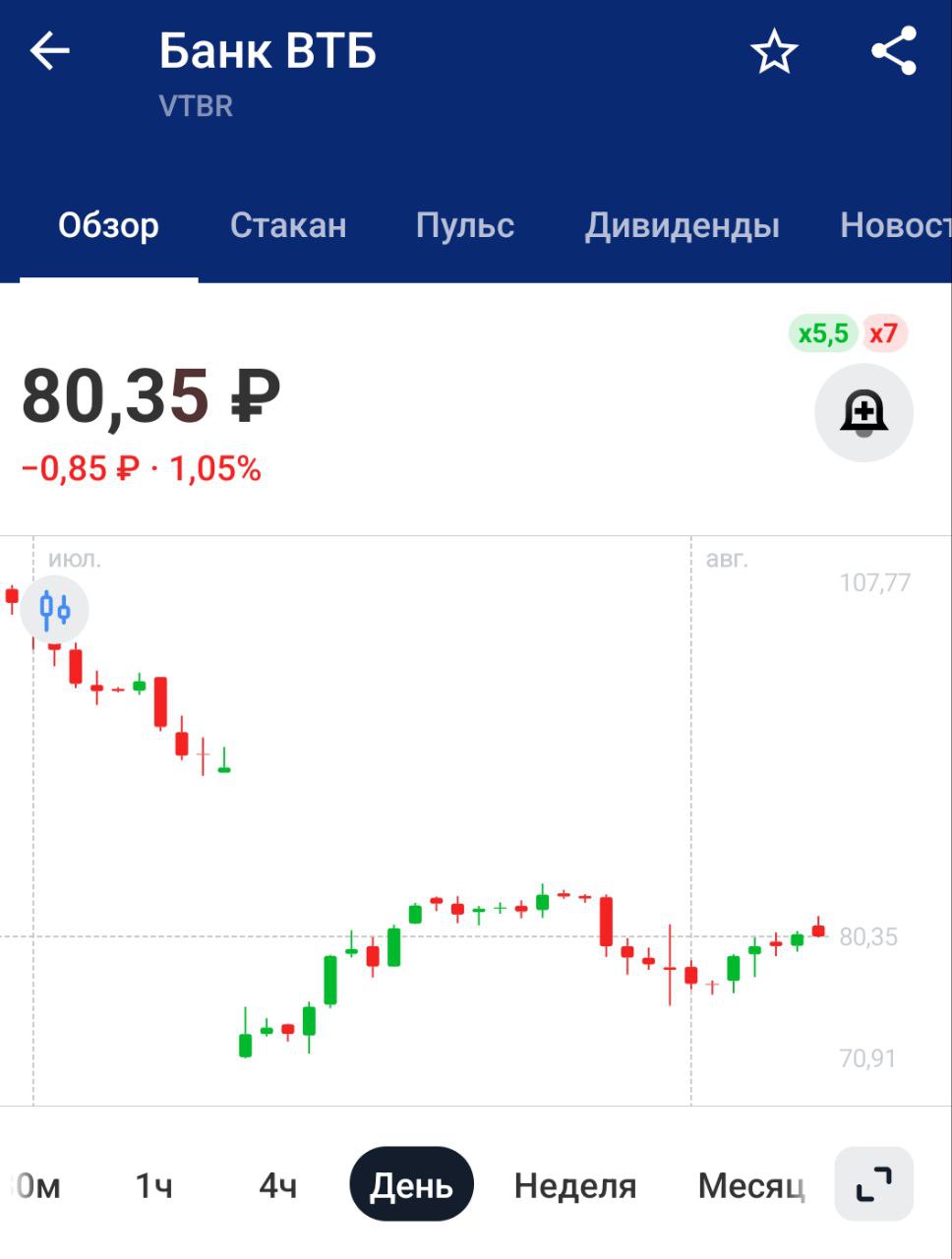 Структура ВТБ приобрела пятизвездочный гостиничный комплекс "Камчатка шале" — РБК Один отель продали, один купили, чтобы Андрюше Кристину, Диме Пьянову и браткам было где отдыхать. Про простых акционеров тоже не забыли, для них подготовили допэмиссию