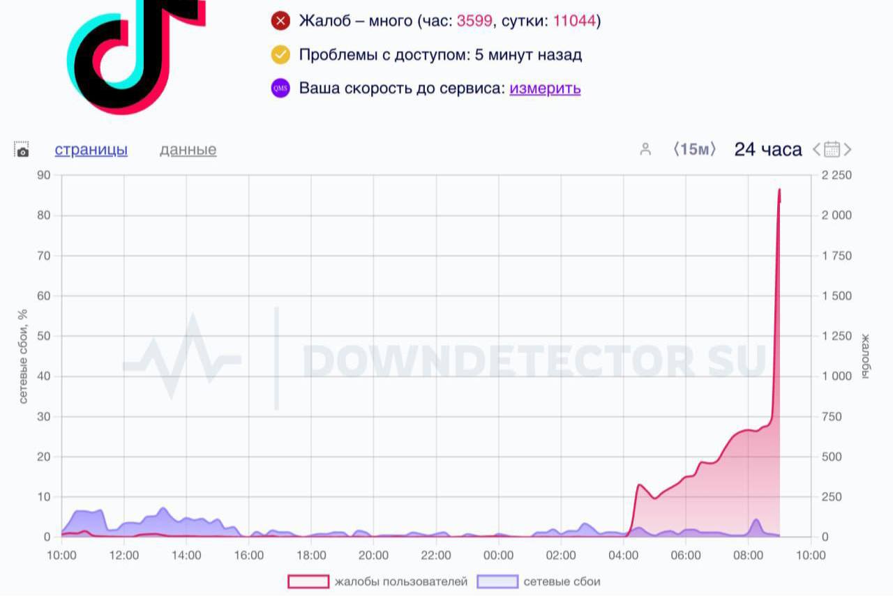 TikTok умер в России — пользователи уже несколько часов не могут зайти в приложение.